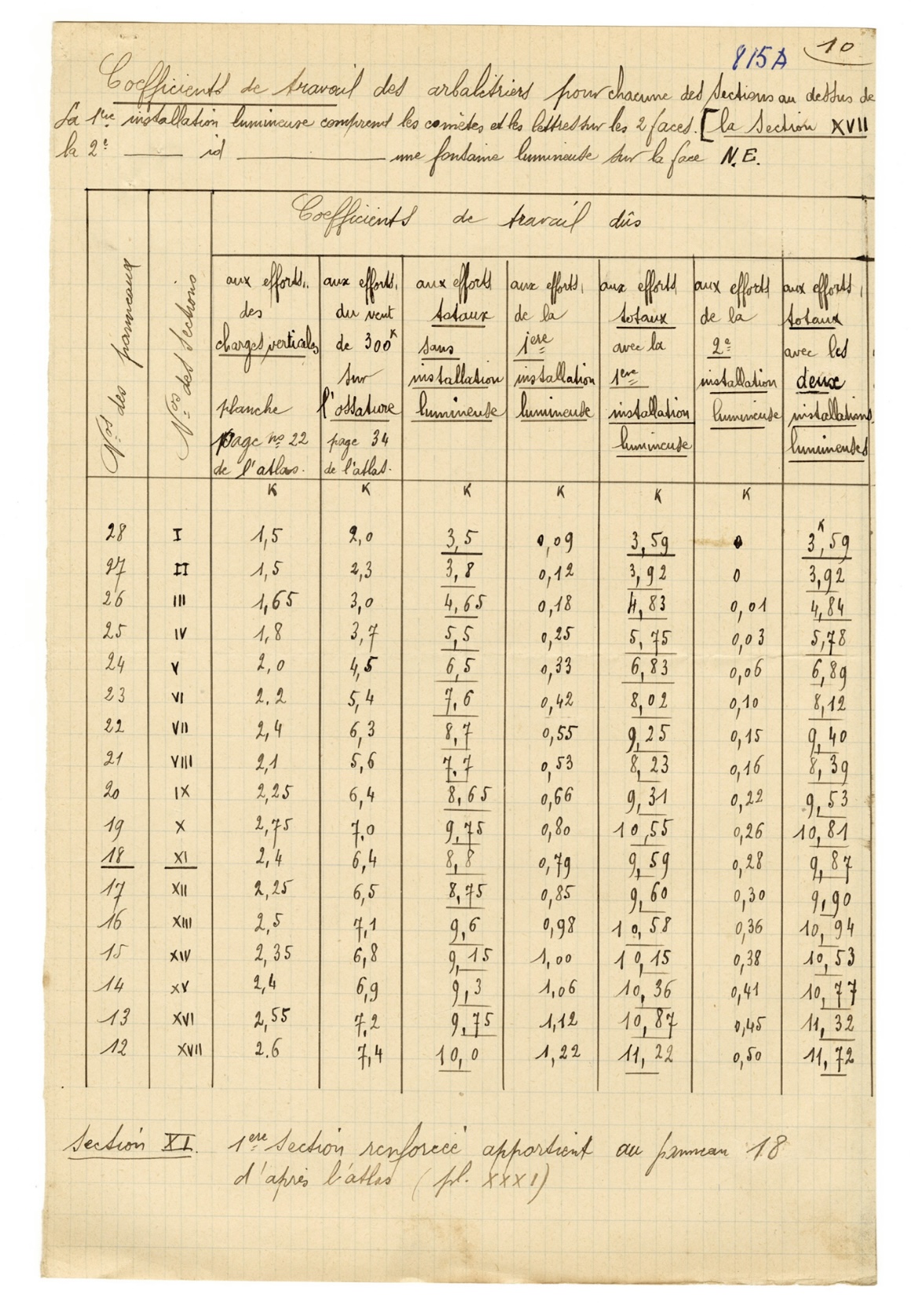 Tableau manuscrit des coefficients de travail des arbalétriers, section par section